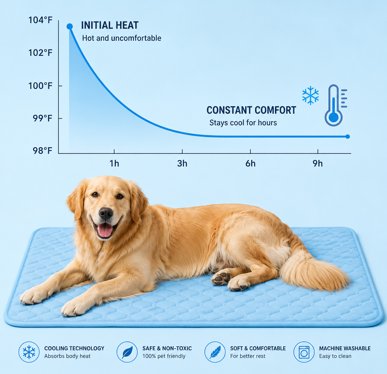 CoolPaw™ Cooling Mat