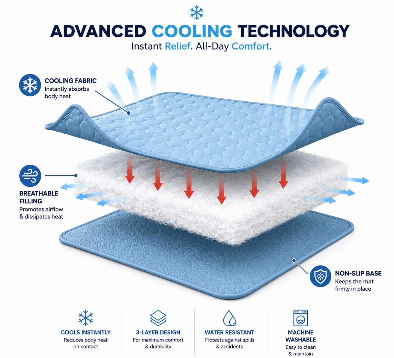 CoolPaw™ Cooling Mat
